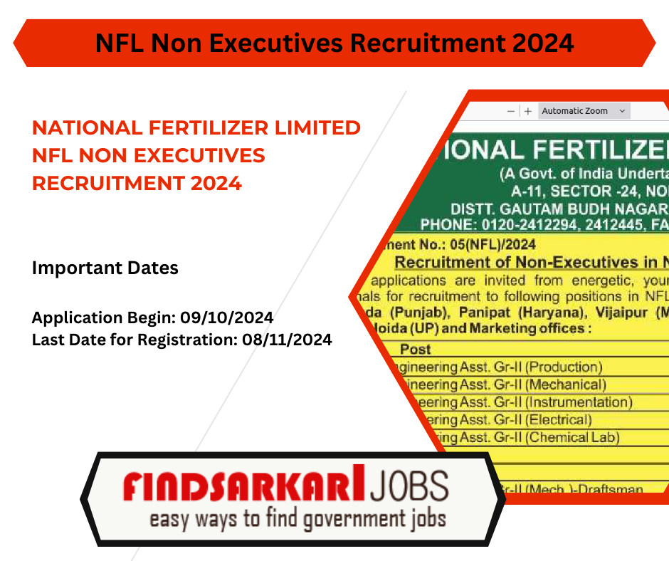 National Fertilizer Limited NFL Non-Executives Recruitment 2024