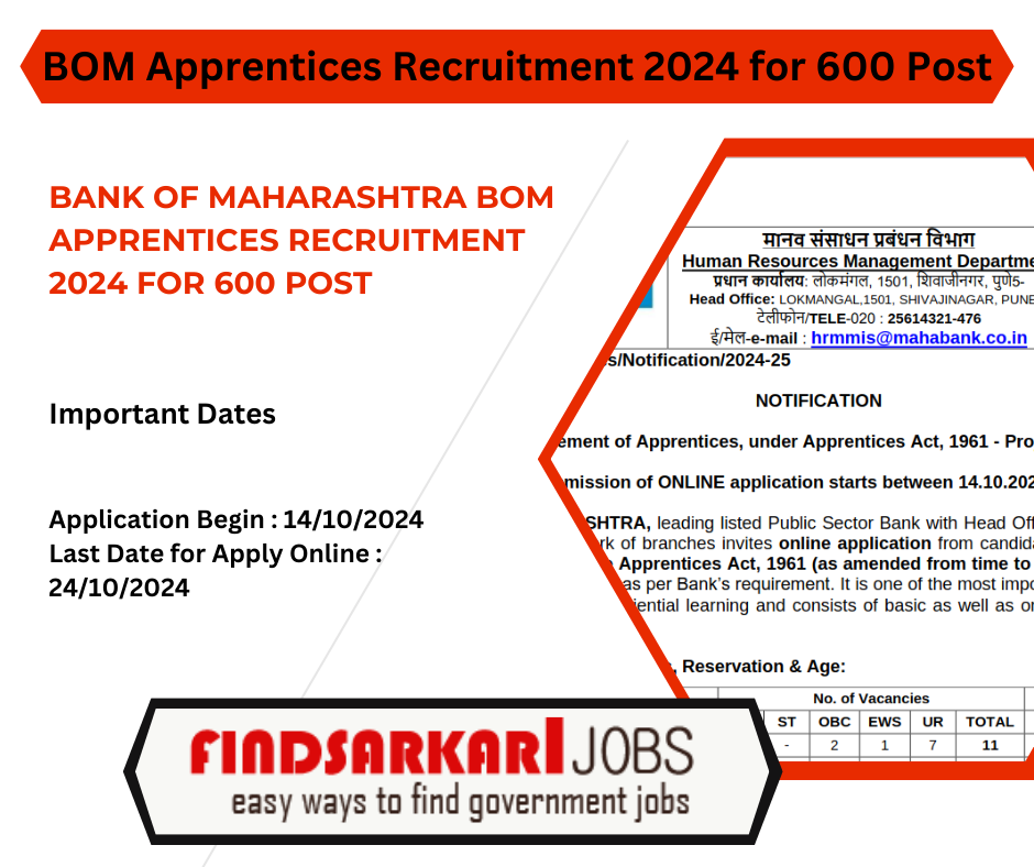 Bank of Maharashtra BOM Apprentices Recruitment 2024 for 600 Post